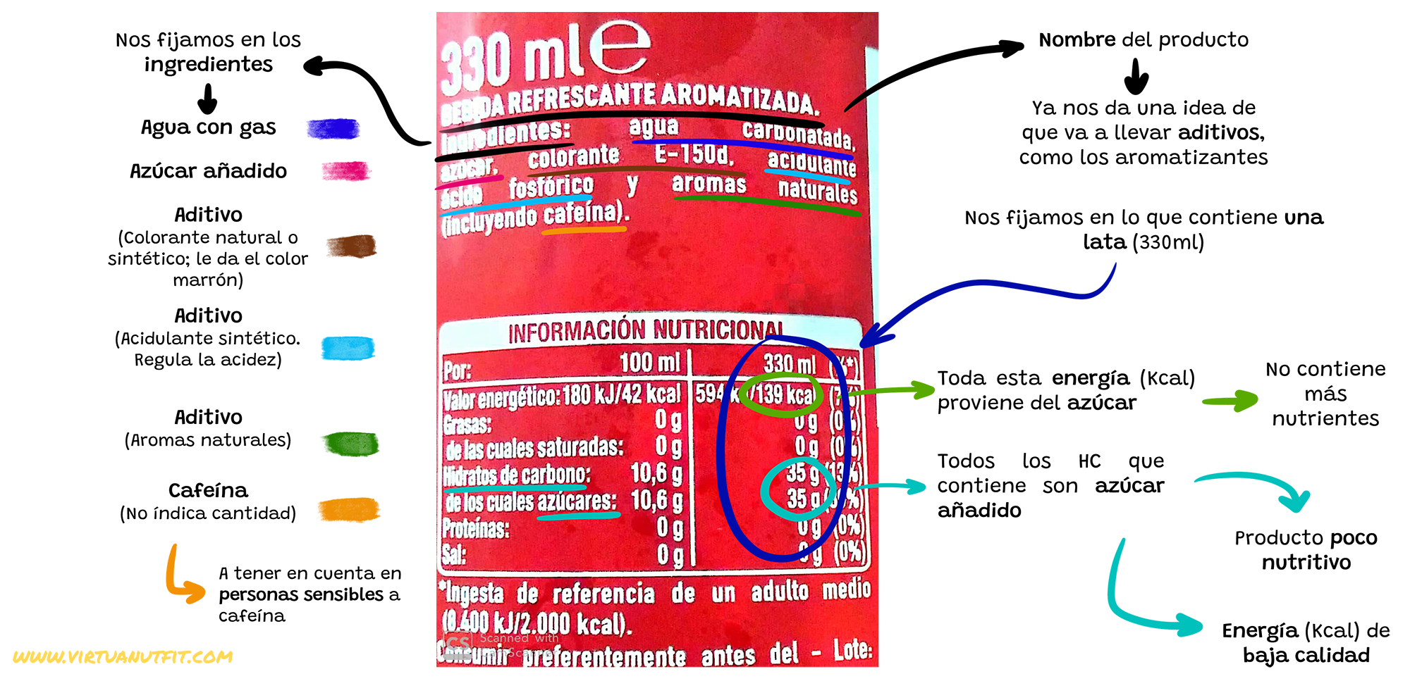Etiqueta de Refresco de cola